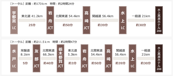 茨城方面より
