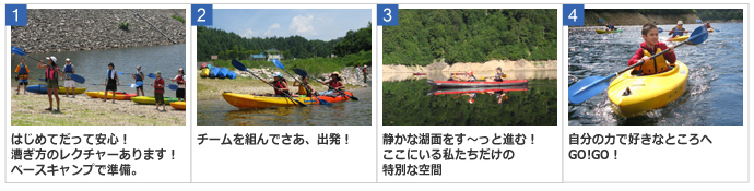 レイクカヌーツアーの流れ