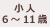 小人A(6～11歳)