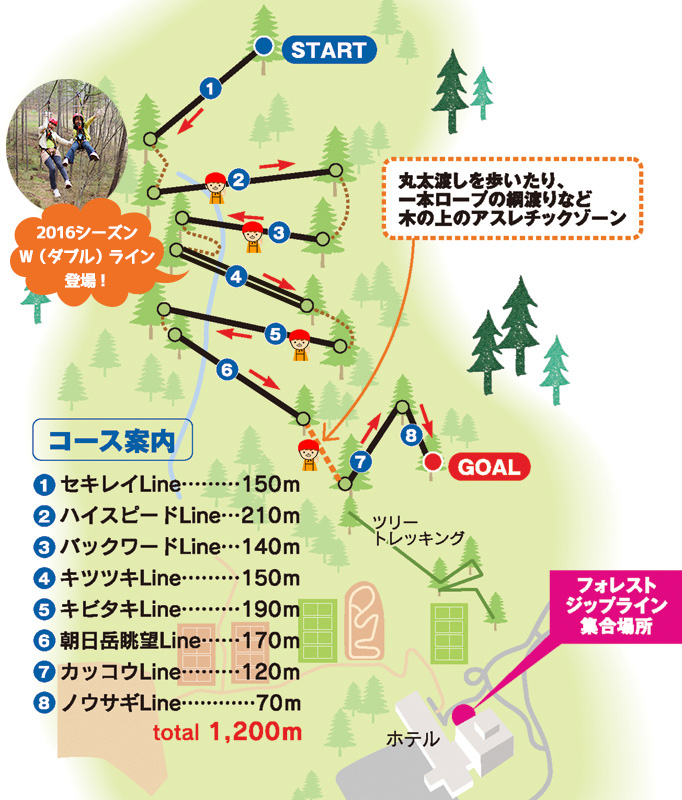 コースマップ