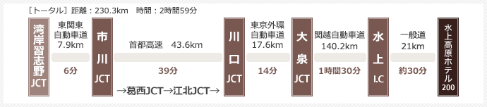 湾岸習志野I.Cより