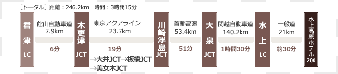 君津I.Cより