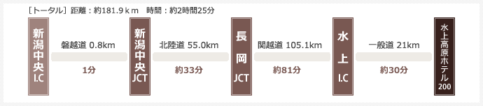 上越方面より