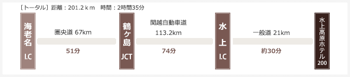 海老名I.Cより