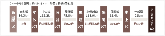 関西・中部方面より