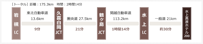 岩槻I.Cより