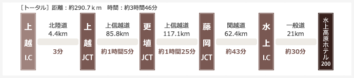信越方面より