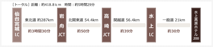 東北方面より
