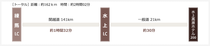 練馬方面より