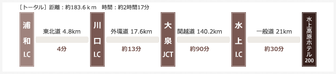 浦和方面より