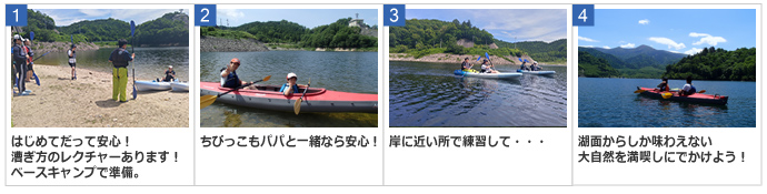 レイクカヌーツアーの流れ