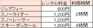 ﾚﾝﾀﾙ料金表