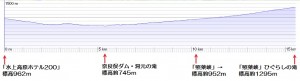 %e9%ab%98%e4%bd%8e%e5%b7%ae%e5%9b%b3