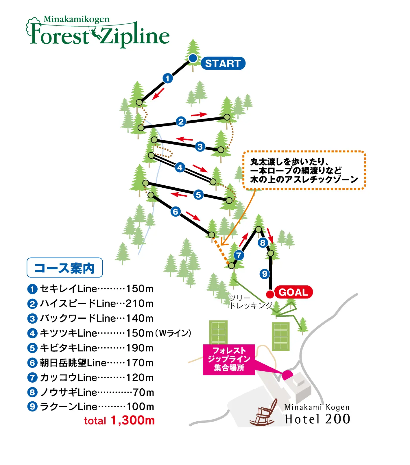 水上高原フォレストジップライン コースマップ