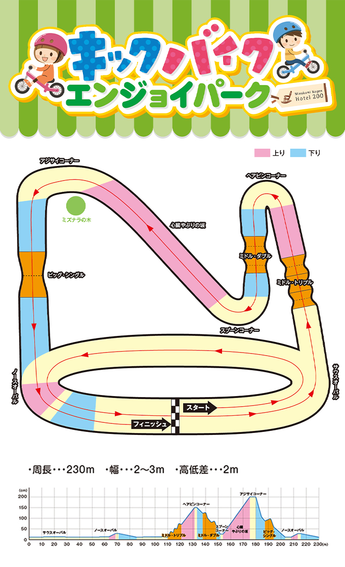 ストライダーエンジョイパーク 水上高原ホテル200　コース図