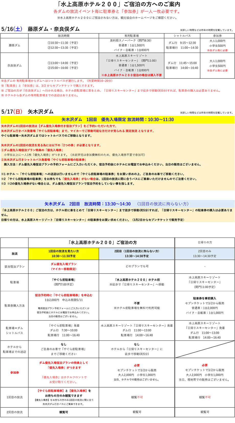 みなかみ３ダム春の点検大放流