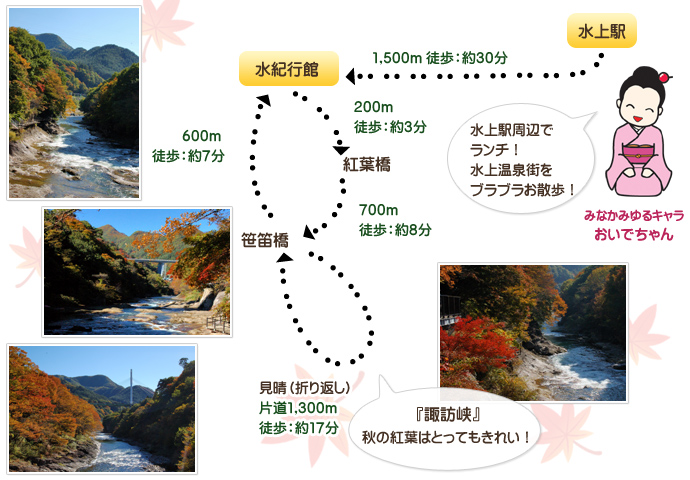 諏訪峡散歩図