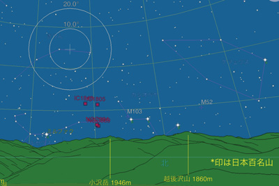 水上高原の星空～星座早見盤～