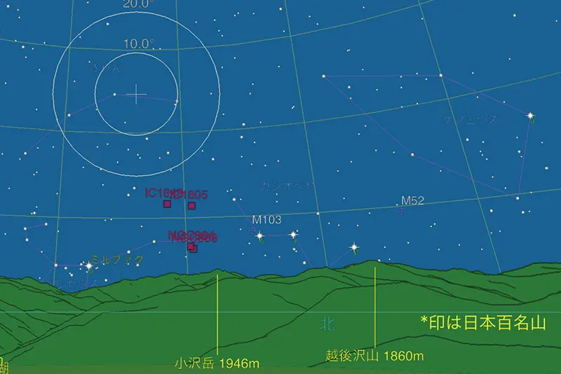 水上高原の星空～星座早見盤～
