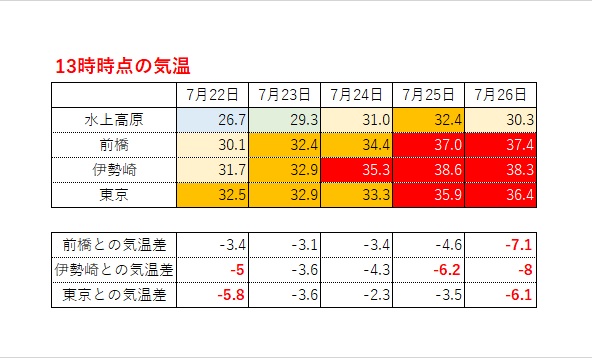 気象庁データ