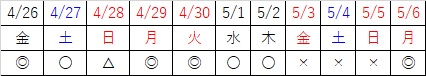 表