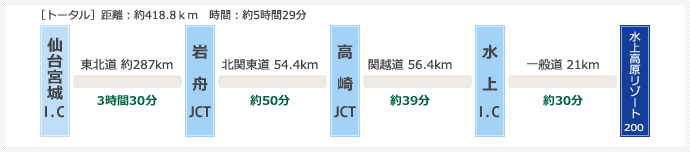 東北方面より