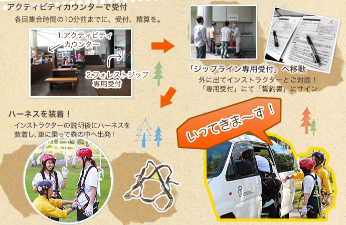 フォレストジップライン:受付から出発まで