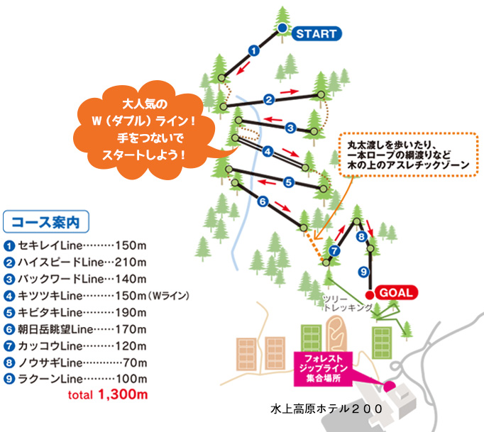 コースマップ