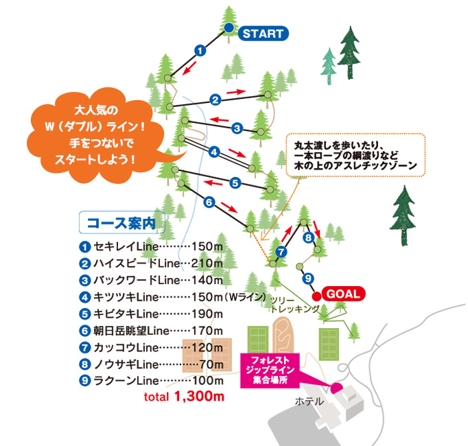 コースマップ