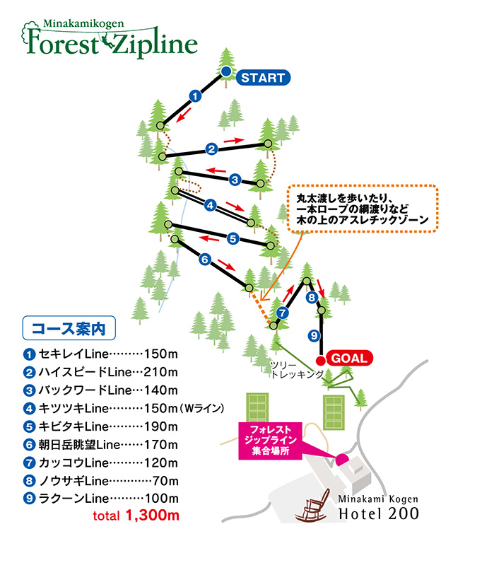 コースマップ